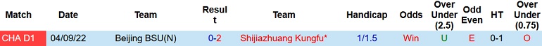 Nhận định, soi kèo Shijiazhuang vs Beijing BSU, 14h30 ngày 19/9 - Ảnh 3
