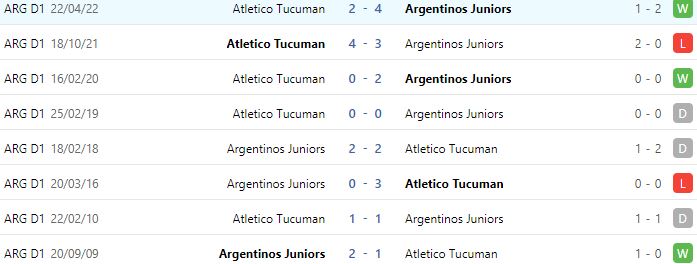 Nhận định, soi kèo Argentinos Juniors vs Atletico Tucuman, 7h30 ngày 20/9 - Ảnh 3