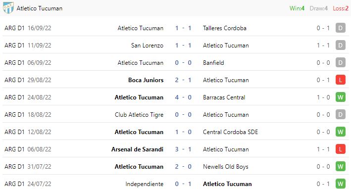 Nhận định, soi kèo Argentinos Juniors vs Atletico Tucuman, 7h30 ngày 20/9 - Ảnh 4