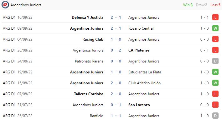 Nhận định, soi kèo Argentinos Juniors vs Atletico Tucuman, 7h30 ngày 20/9 - Ảnh 5