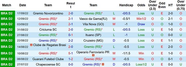 Nhận định, soi kèo Grêmio vs Sport Recife, 6h30 ngày 21/9 - Ảnh 1