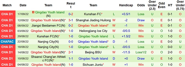 Nhận định, soi kèo Heilongjiang Ice vs Qingdao Youth, 14h00 ngày 20/9 - Ảnh 2