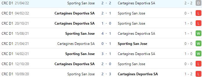 Nhận định, soi kèo Sporting San Jose vs Cartagines, 9h00 ngày 21/9 - Ảnh 1