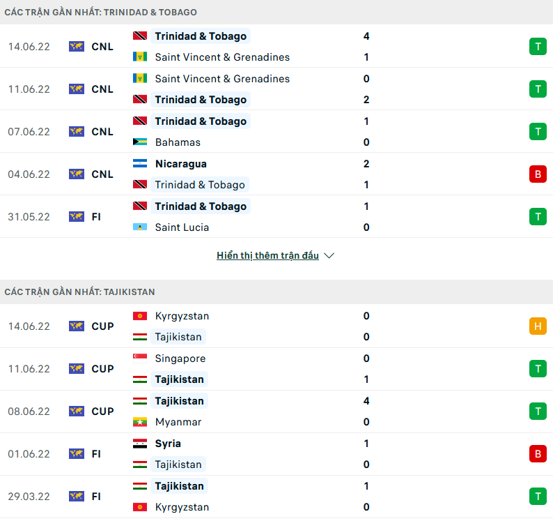 Nhận định, soi kèo Trinidad Tobago vs Tajikistan, 17h30 ngày 22/9 - Ảnh 1