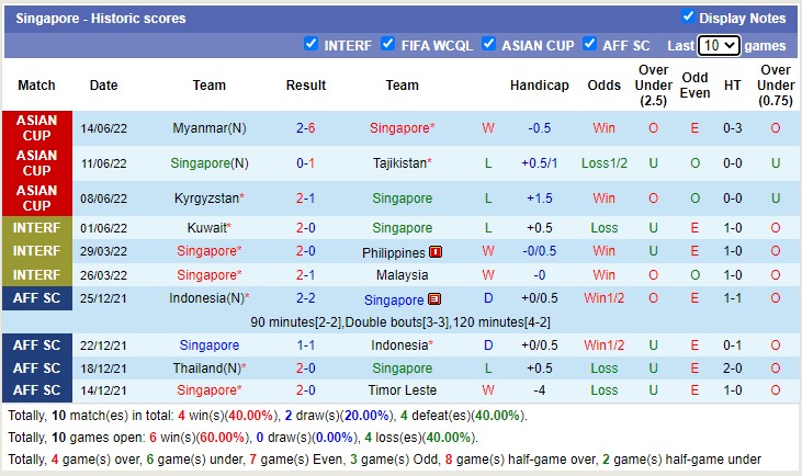 Soi kèo phạt góc Việt Nam vs Singapore, 19h ngày 21/9 - Ảnh 2