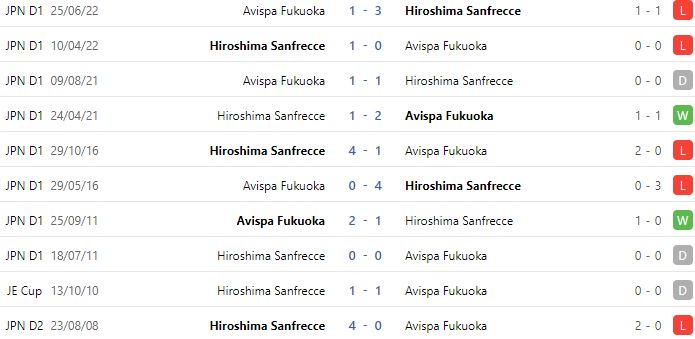 Nhận định, soi kèo Avispa Fukuoka vs Sanfrecce Hiroshima, 17h00 ngày 21/9 - Ảnh 2