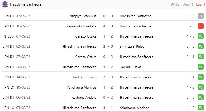Nhận định, soi kèo Avispa Fukuoka vs Sanfrecce Hiroshima, 17h00 ngày 21/9 - Ảnh 3