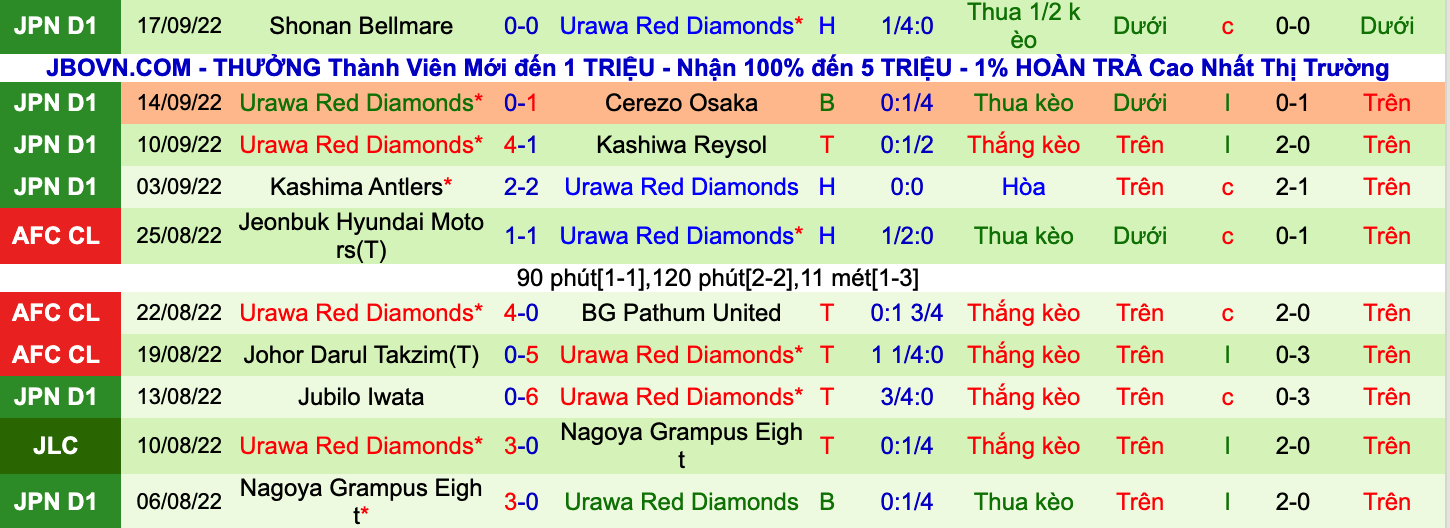 Nhận định, soi kèo Cerezo Osaka vs Urawa Reds, 17h00 ngày 21/9 - Ảnh 2