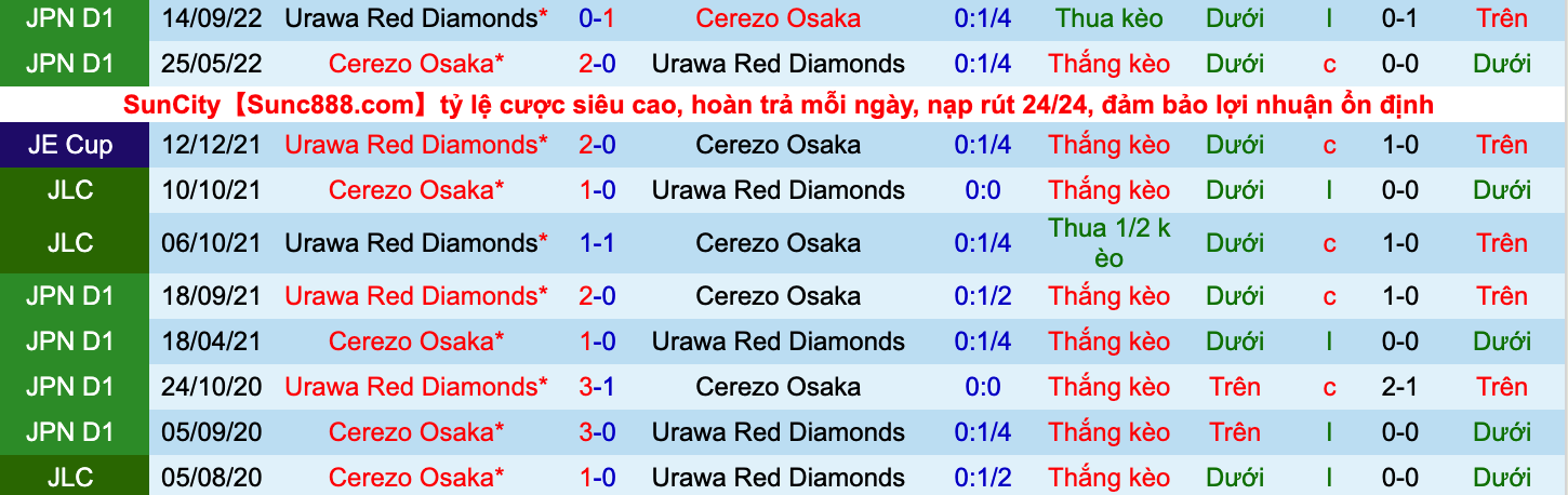 Nhận định, soi kèo Cerezo Osaka vs Urawa Reds, 17h00 ngày 21/9 - Ảnh 3