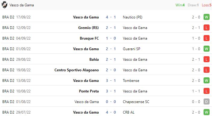 Nhận định, soi kèo Cruzeiro vs Vasco Gama, 7h00 ngày 22/9 - Ảnh 4