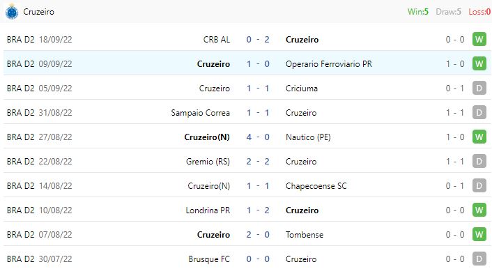 Nhận định, soi kèo Cruzeiro vs Vasco Gama, 7h00 ngày 22/9 - Ảnh 5