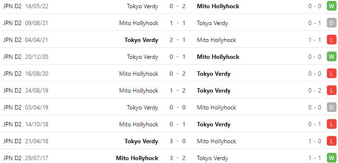 Nhận định, soi kèo Mito Hollyhock vs Tokyo Verdy, 17h00 ngày 21/9 - Ảnh 2