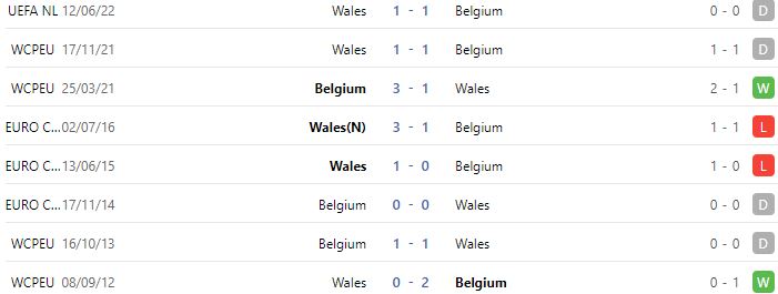 Nhận định, soi kèo Bỉ vs Wales, 1h45 ngày 23/9 - Ảnh 4