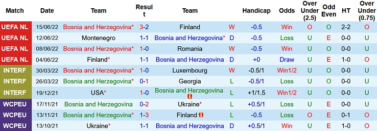 Nhận định, soi kèo Bosnia-Herzegovina vs Montenegro, 1h45 ngày 24/9 - Ảnh 1
