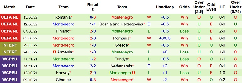 Nhận định, soi kèo Bosnia-Herzegovina vs Montenegro, 1h45 ngày 24/9 - Ảnh 2