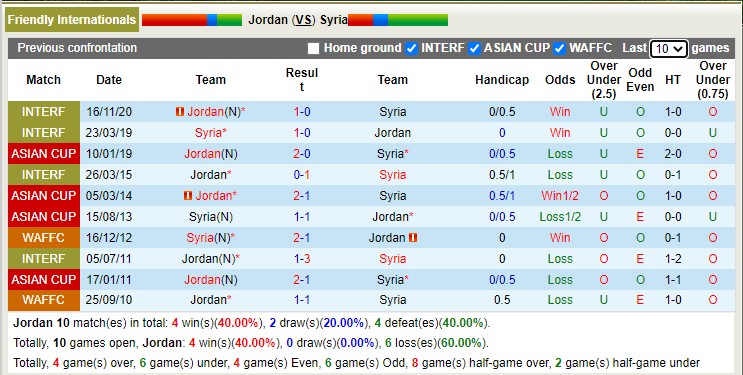 Nhận định soi kèo Jordan vs Syria, 20h30 ngày 23/9 - Ảnh 3