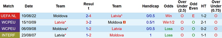 Nhận định, soi kèo Latvia vs Moldova, 23h00 ngày 22/9 - Ảnh 3