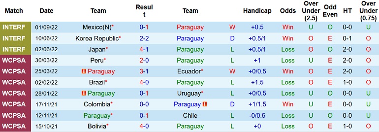 Nhận định, soi kèo Paraguay vs UAE, 0h00 ngày 24/9 - Ảnh 1