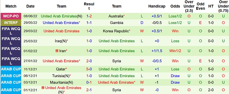 Nhận định, soi kèo Paraguay vs UAE, 0h00 ngày 24/9 - Ảnh 2