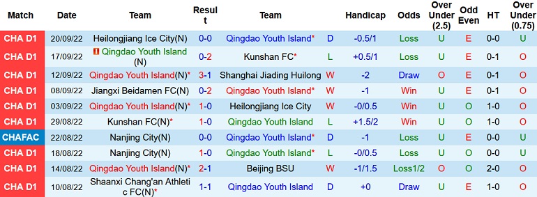 Nhận định, soi kèo Qingdao Youth vs Jiangxi Beidamen, 18h30 ngày 23/9 - Ảnh 1
