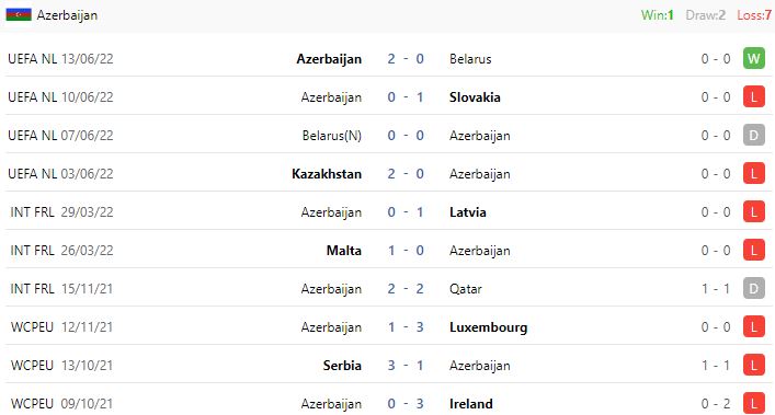 Nhận định, soi kèo Slovakia vs Azerbaijan, 1h45 ngày 23/9 - Ảnh 3