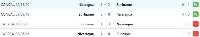Nhận định, soi kèo Suriname vs Nicaragua, 1h00 ngày 23/9 - Ảnh 2