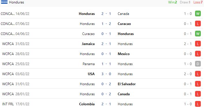 Nhận định, soi kèo Argentina vs Honduras, 7h00 ngày 24/9 - Ảnh 3