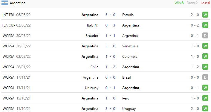 Nhận định, soi kèo Argentina vs Honduras, 7h00 ngày 24/9 - Ảnh 4