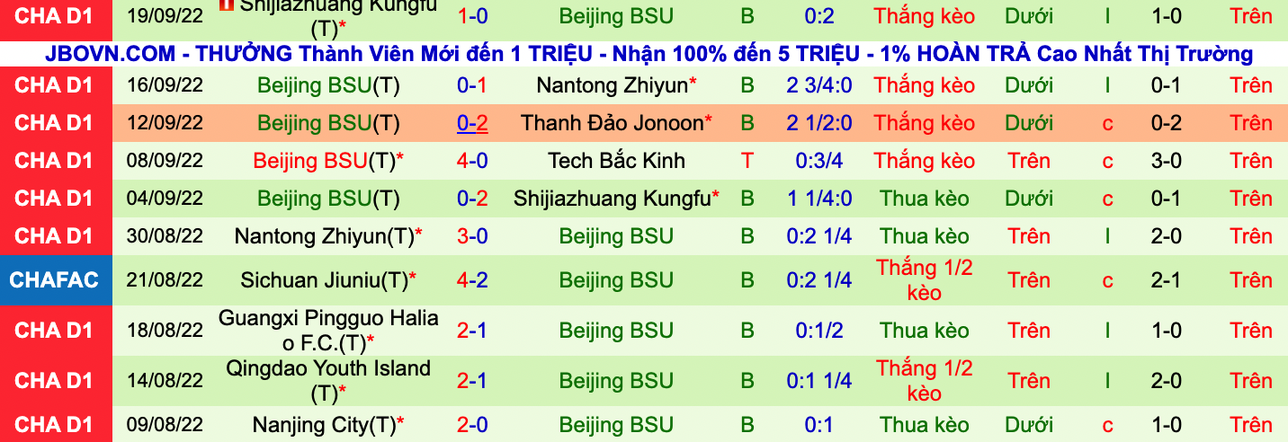 Nhận định, soi kèo BIT vs Beijing BSU, 14h30 ngày 24/9 - Ảnh 2