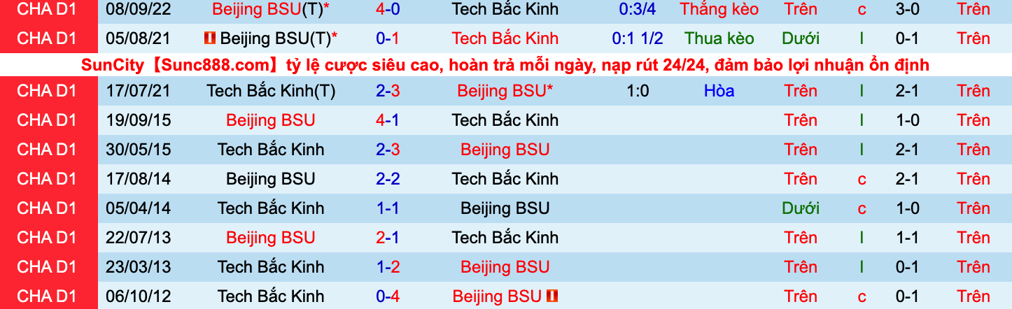 Nhận định, soi kèo BIT vs Beijing BSU, 14h30 ngày 24/9 - Ảnh 3