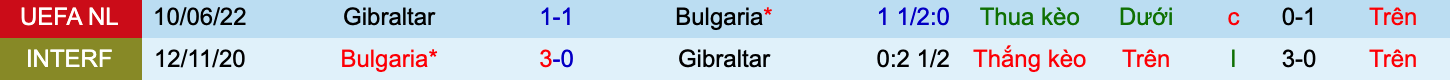 Nhận định, soi kèo Bulgaria vs Gibraltar, 1h45 ngày 24/9 - Ảnh 2