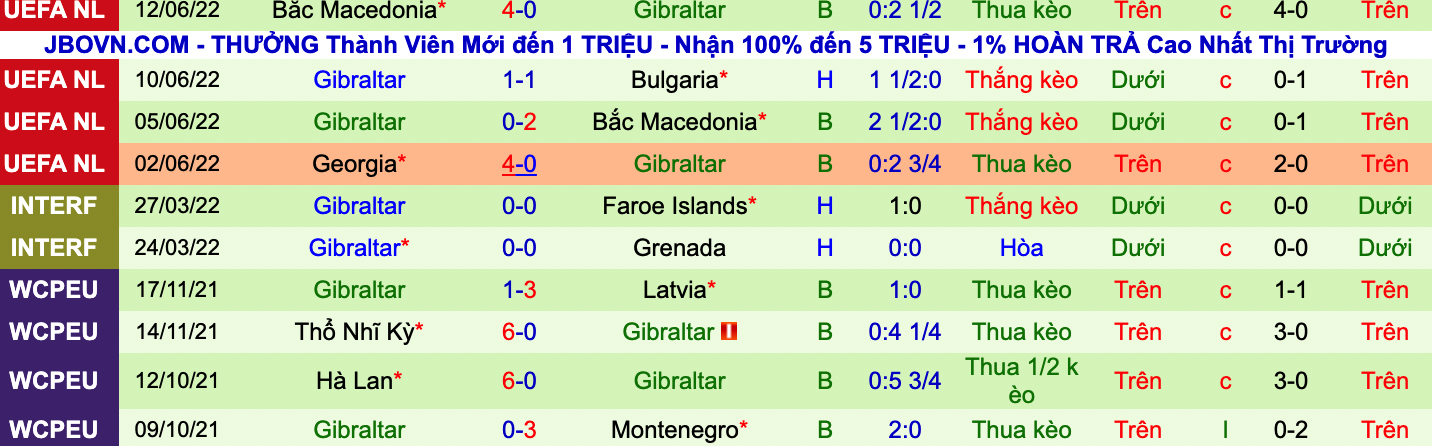 Nhận định, soi kèo Bulgaria vs Gibraltar, 1h45 ngày 24/9 - Ảnh 4
