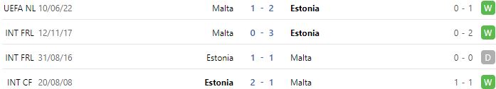 Nhận định, soi kèo Estonia vs Malta, 23h00 ngày 23/9 - Ảnh 2
