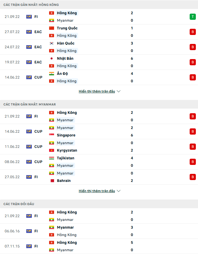 Nhận định, soi kèo Hong Kong vs Myanmar, 19h00 ngày 24/9 - Ảnh 1
