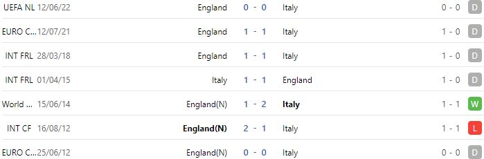 Nhận định, soi kèo Italia vs Anh, 1h45 ngày 24/9 - Ảnh 4