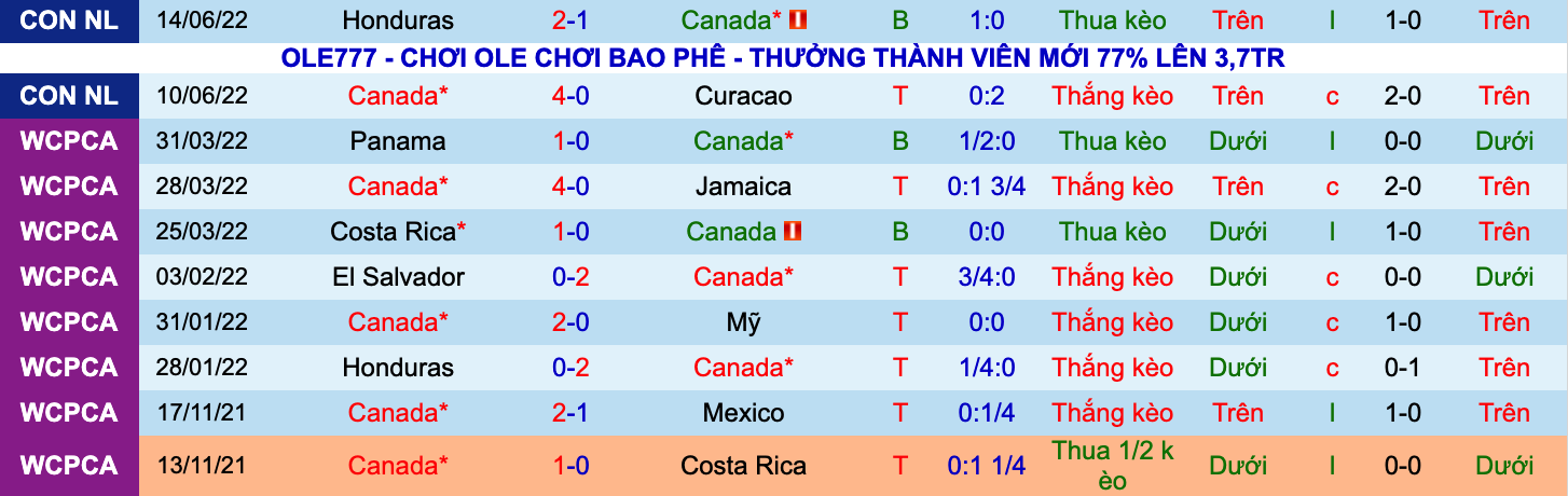 Nhận định, soi kèo Qatar vs Canada, 0h00 ngày 24/9 - Ảnh 1