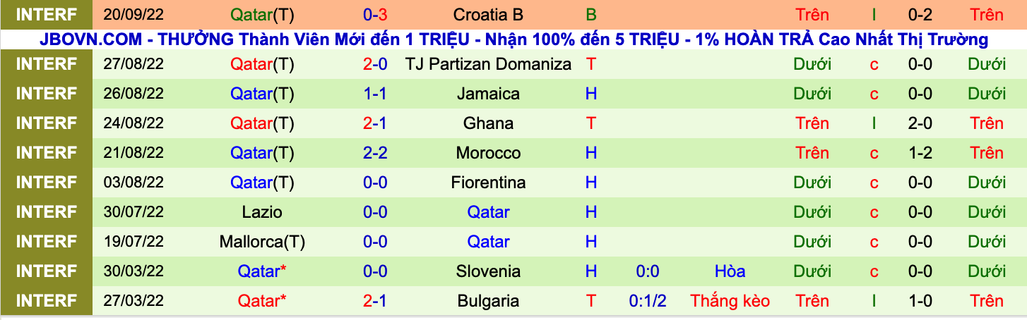 Nhận định, soi kèo Qatar vs Canada, 0h00 ngày 24/9 - Ảnh 2