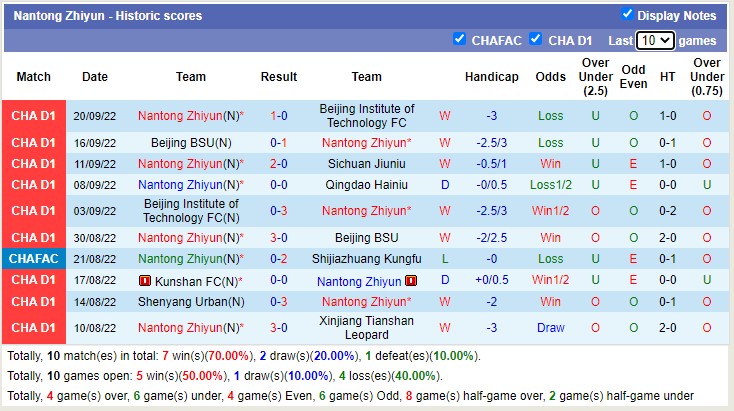 Nhận định soi kèo Qingdao Manatee vs Nantong Zhiyun, 14h30 ngày 24/9 - Ảnh 2