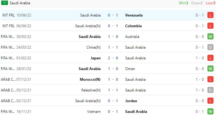 Nhận định, soi kèo Saudi Arabia vs Ecuador, 1h00 ngày 24/9 - Ảnh 3