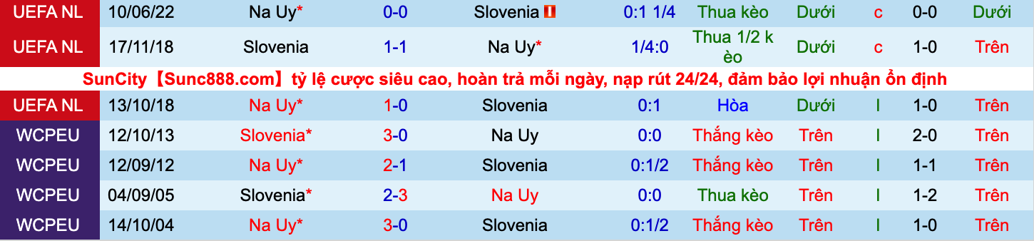 Nhận định, soi kèo Slovenia vs Na Uy, 23h00 ngày 24/9 - Ảnh 2
