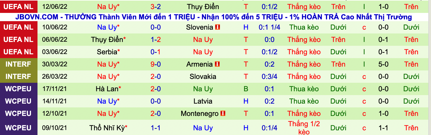 Nhận định, soi kèo Slovenia vs Na Uy, 23h00 ngày 24/9 - Ảnh 3