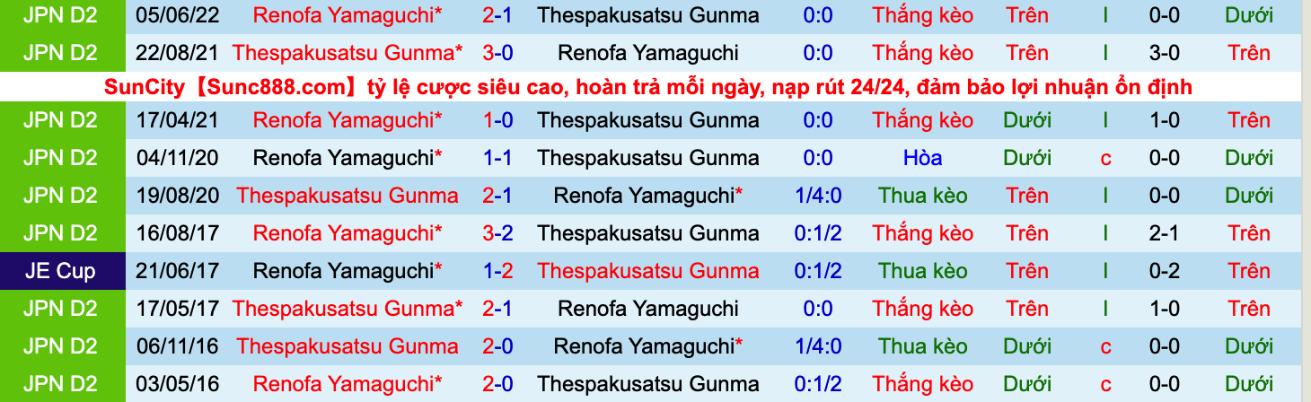 Nhận định, soi kèo ThespaKusatsu vs Renofa Yamaguchi, 12h00 ngày 24/9 - Ảnh 3