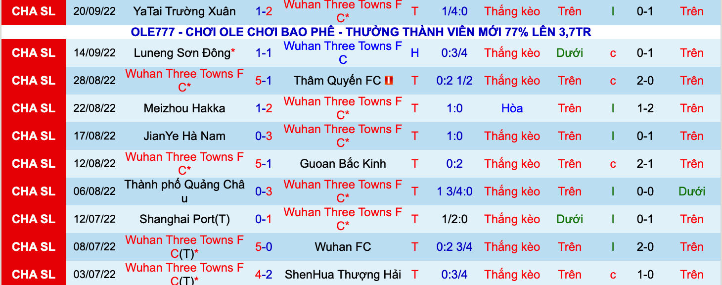 Nhận định, soi kèo Wuhan Three Towns vs Cangzhou Mighty Lions, 18h30 ngày 24/9 - Ảnh 1