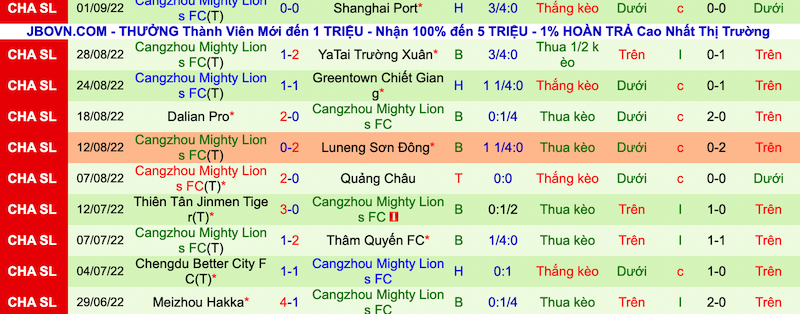 Nhận định, soi kèo Wuhan Three Towns vs Cangzhou Mighty Lions, 18h30 ngày 24/9 - Ảnh 2