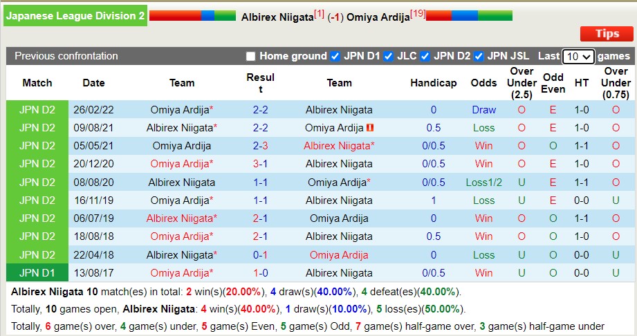 Nhận định soi kèo Albirex Niigata vs Omiya Ardija, 12h ngày 25/9 - Ảnh 3
