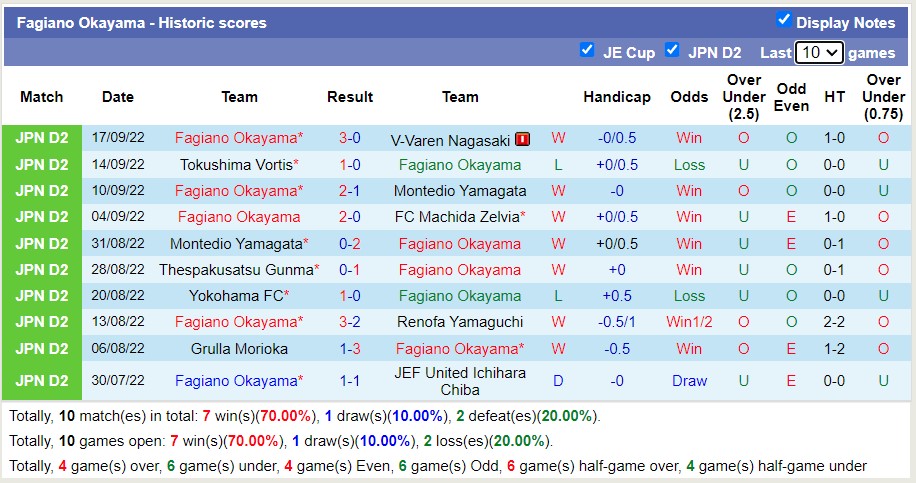 Nhận định soi kèo Fagiano Okayama vs Vegalta Sendai, 11h ngày 25/9 - Ảnh 1