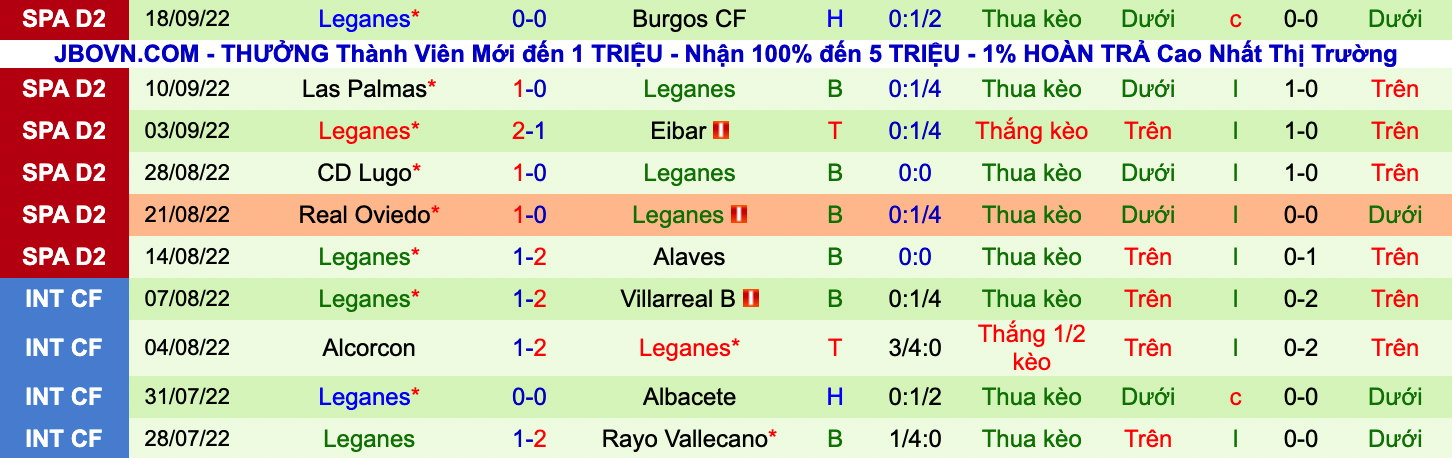 Nhận định, soi kèo Huesca vs Leganes, 19h00 ngày 24/9 - Ảnh 3