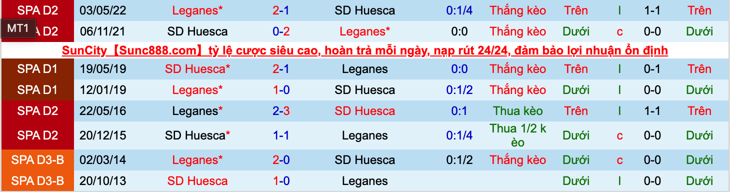 Nhận định, soi kèo Huesca vs Leganes, 19h00 ngày 24/9 - Ảnh 4
