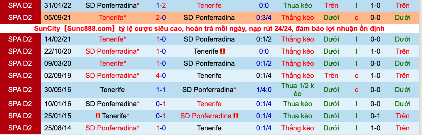 Nhận định, soi kèo Ponferradina vs Tenerife, 23h30 ngày 24/9 - Ảnh 3