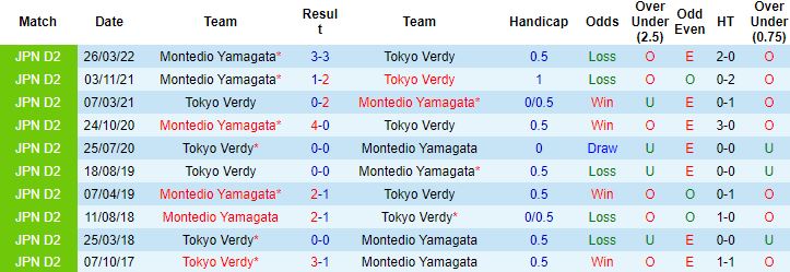 Nhận định, soi kèo Tokyo Verdy vs Montedio Yamagata, 14h00 ngày 24/9 - Ảnh 2